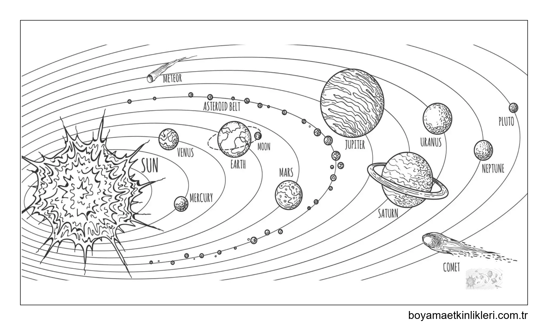 Uzayda Güneş Sistemi
